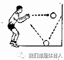 传球全场篮球规则配合有几种_传球全场篮球规则配合方式_篮球全场配合传球规则