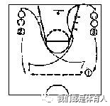 传球全场篮球规则配合方式_传球全场篮球规则配合有几种_篮球全场配合传球规则