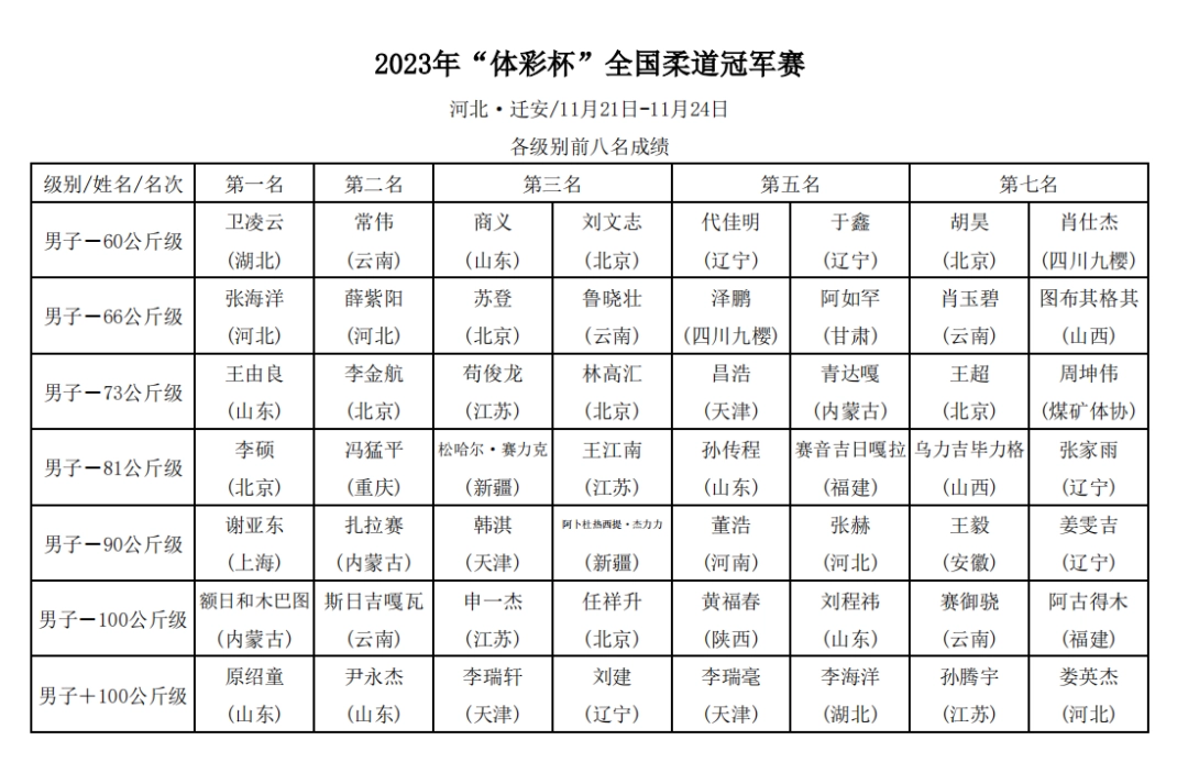 天津女子冠军柔道冠军是谁_天津女子柔道队_女子柔道天津冠军