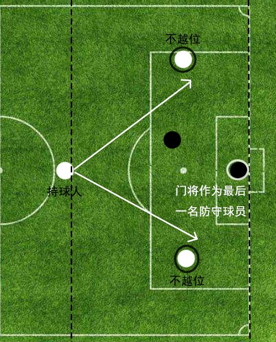 足球比赛规则中越位犯规案例分析_足球越位犯规的判罚_足球比赛中的越位犯规